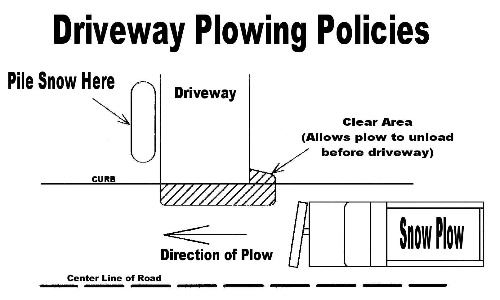 Driveway Plowing Policies