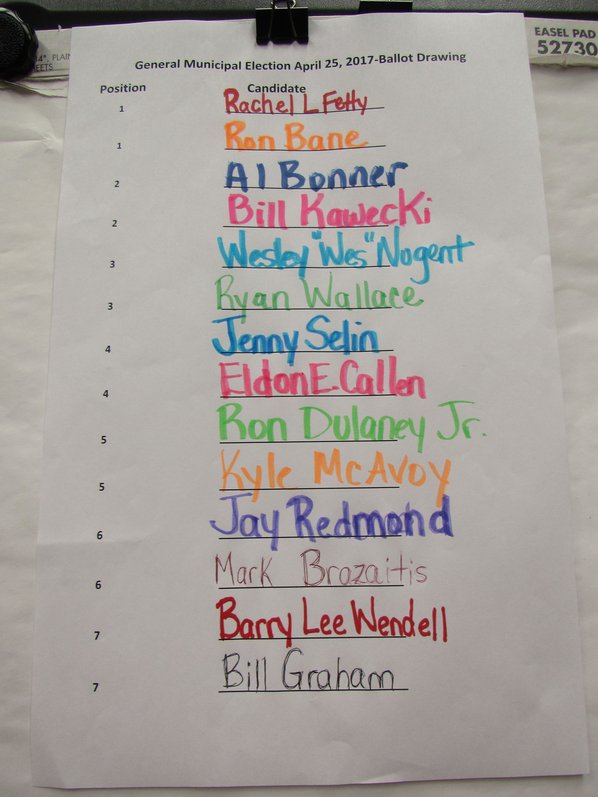 List of the 2017 Candidates