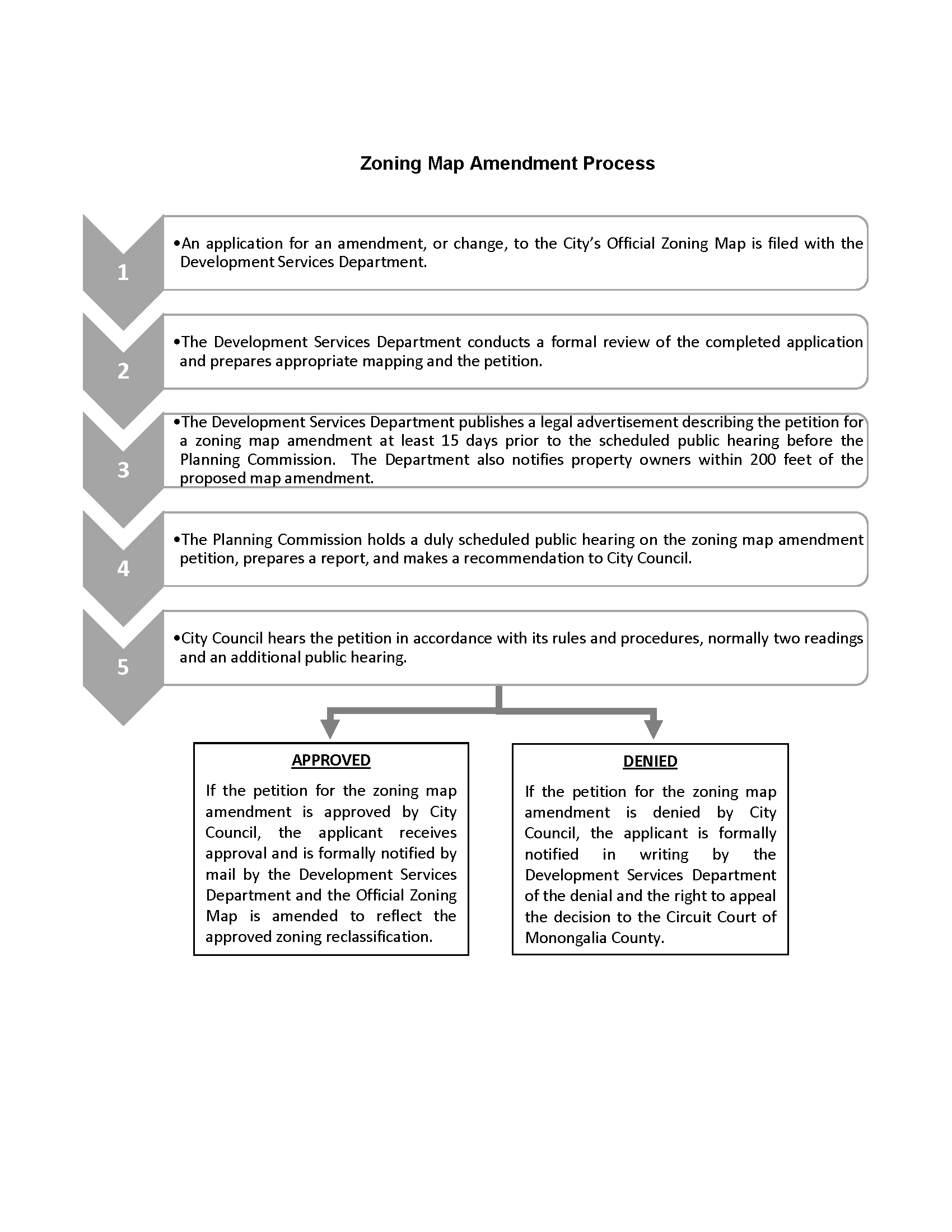 Zoning Map Amendment Process